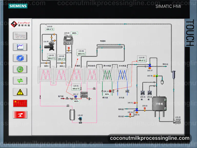 Industrial Coconut Milk Processing Line: Buying Considerations Interface industrial coconut milk processing line, buying considerations: pressing with fiber separation section connection view
